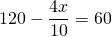 \displaystyle 120-\frac{{4x}}{{10}}=60
